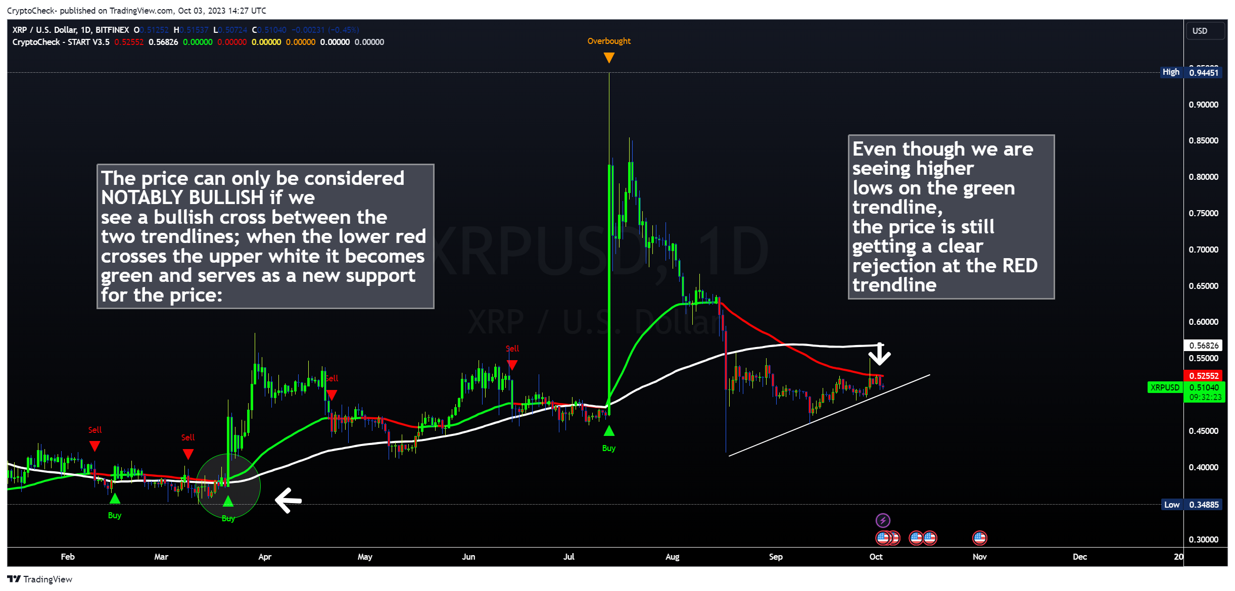 BITFINEX:XRPUSD Chart Image by Crypto-Check-