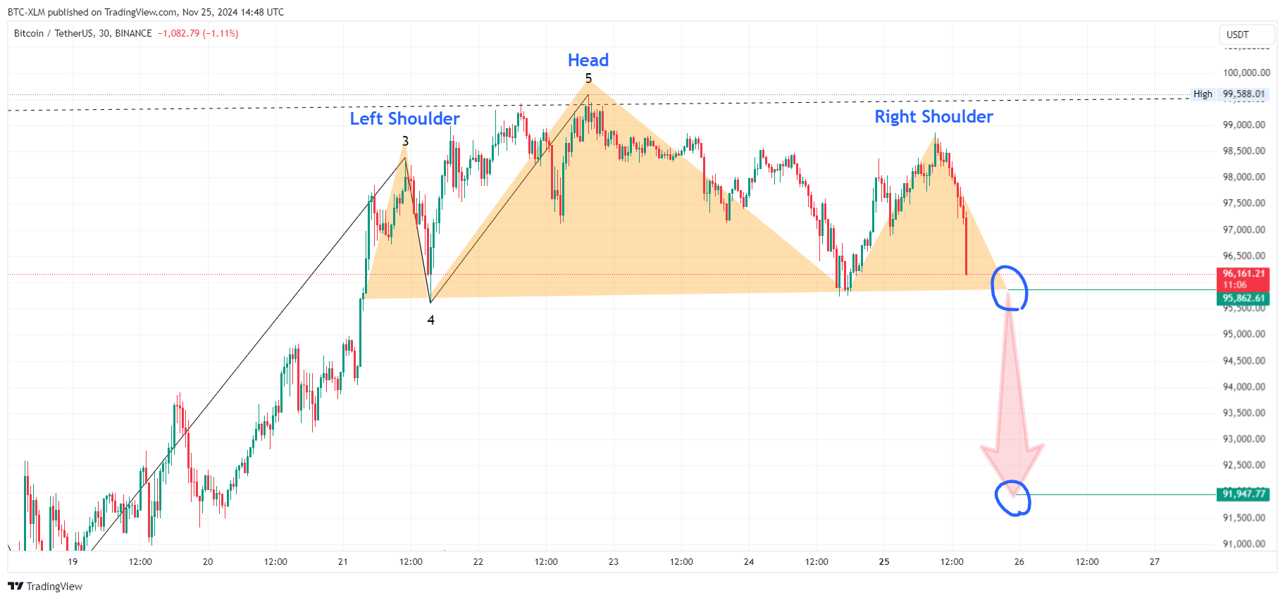 BINANCE:BTCUSDT Chart Image by BTC-XLM
