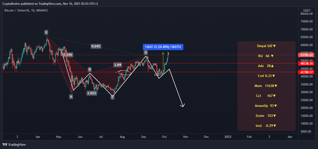 BINANCE:BTCUSDT Chart Image by CryptoBrainn