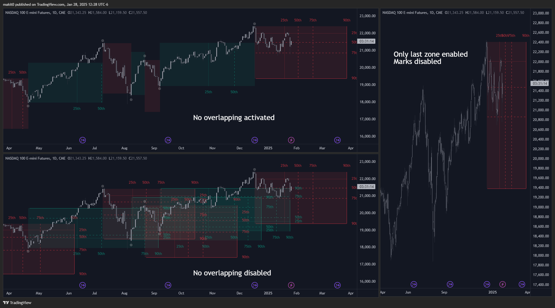 CME_MINI:NQ1! Chart Image by makit0