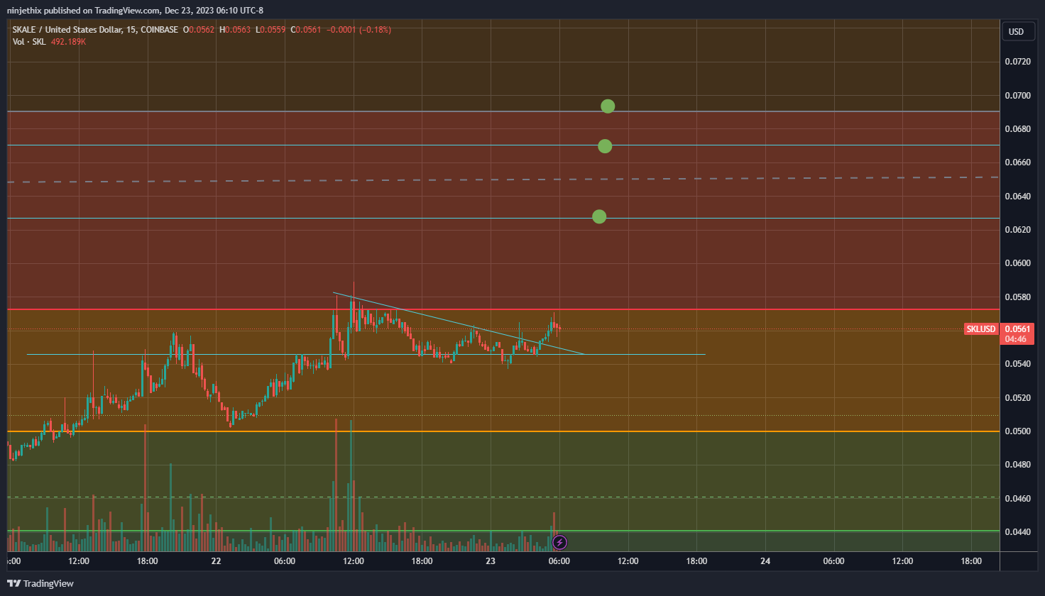 COINBASE:SKLUSD Chart Image by ninjethix