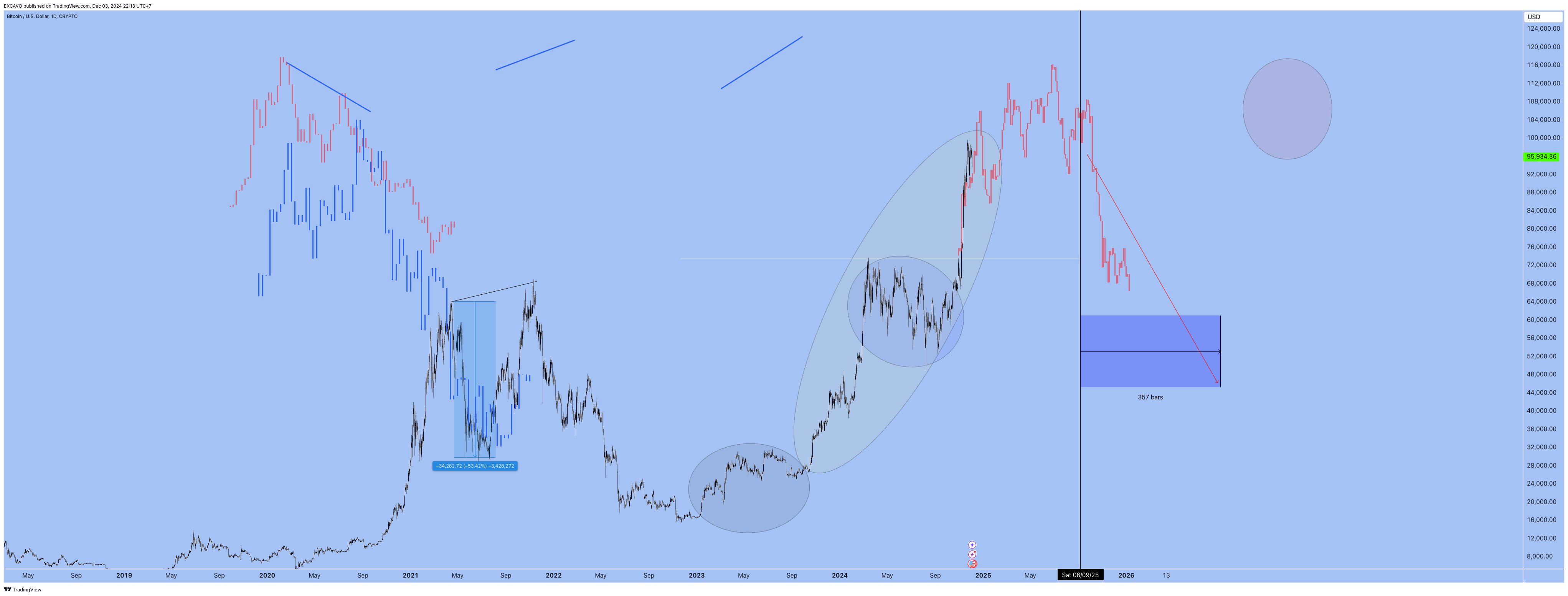 CRYPTO:BTCUSD Chart Image by EXCAVO