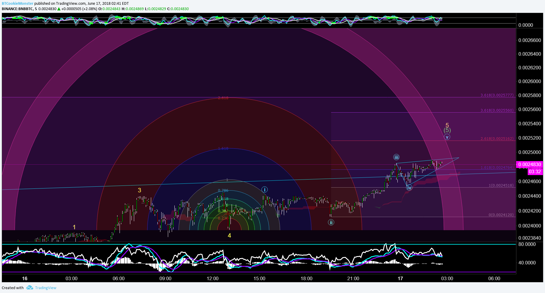  Chart Image