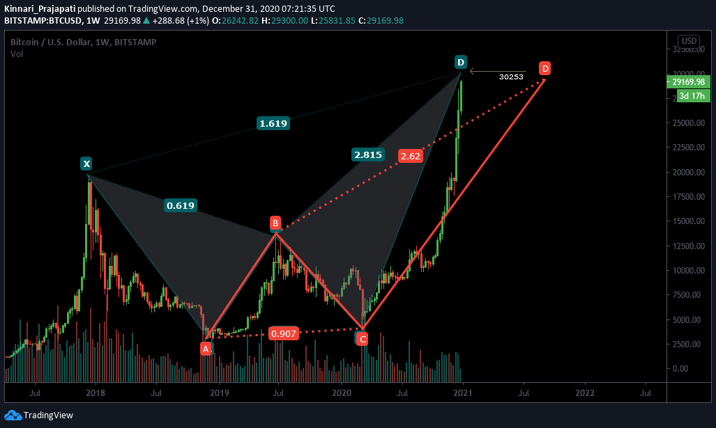  Chart Image