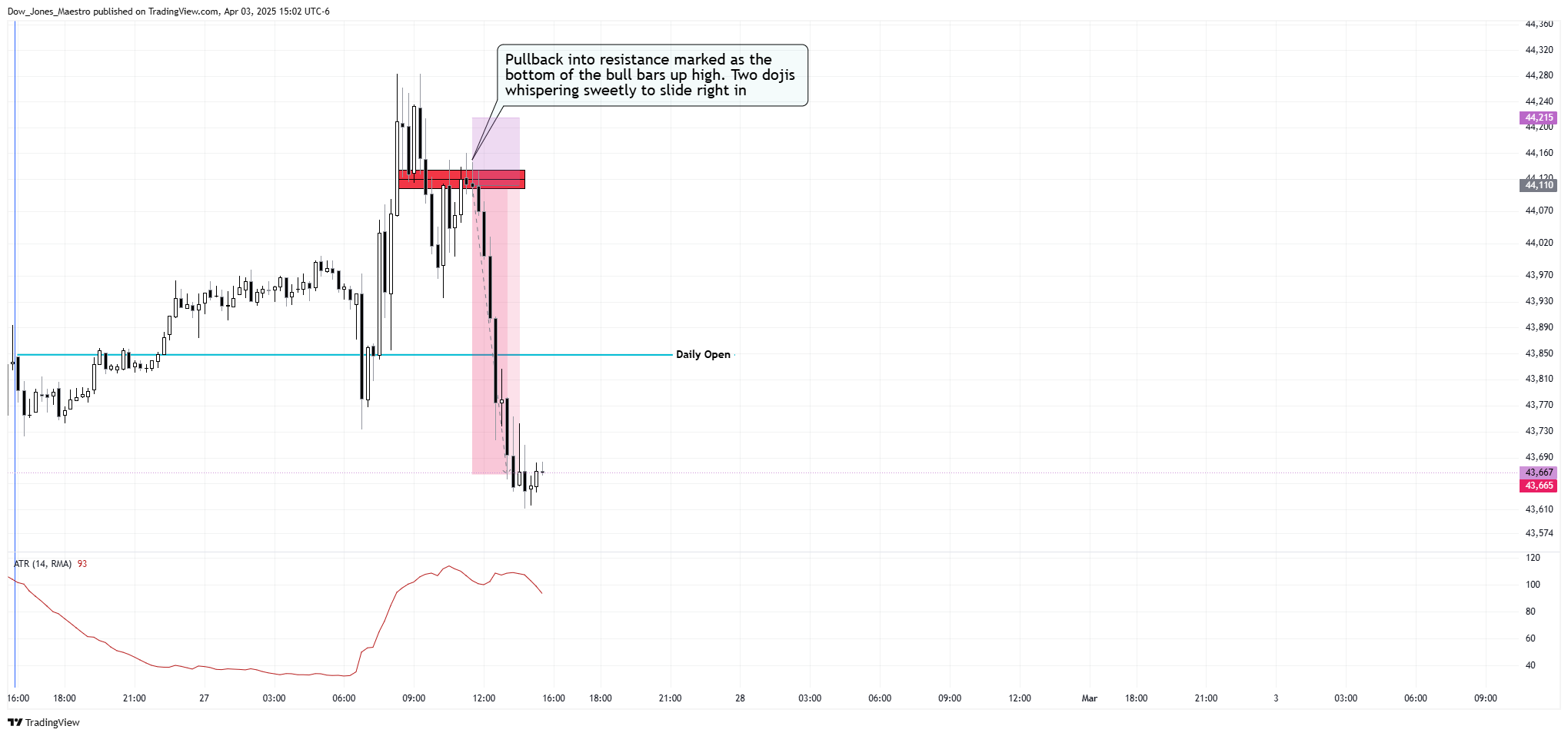 CBOT_MINI:MYM1! Chart Image by Dow_Jones_Maestro