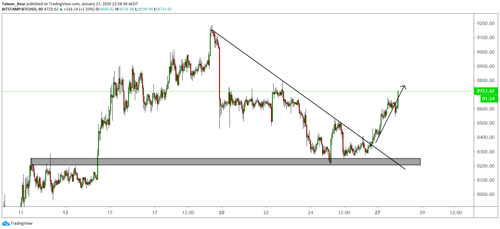  Chart Image