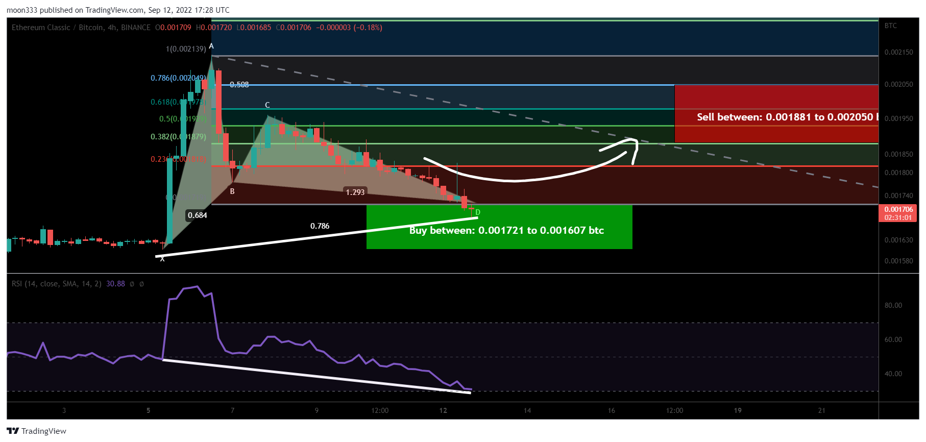 BINANCE:ETCBTC Chart Image by moon333