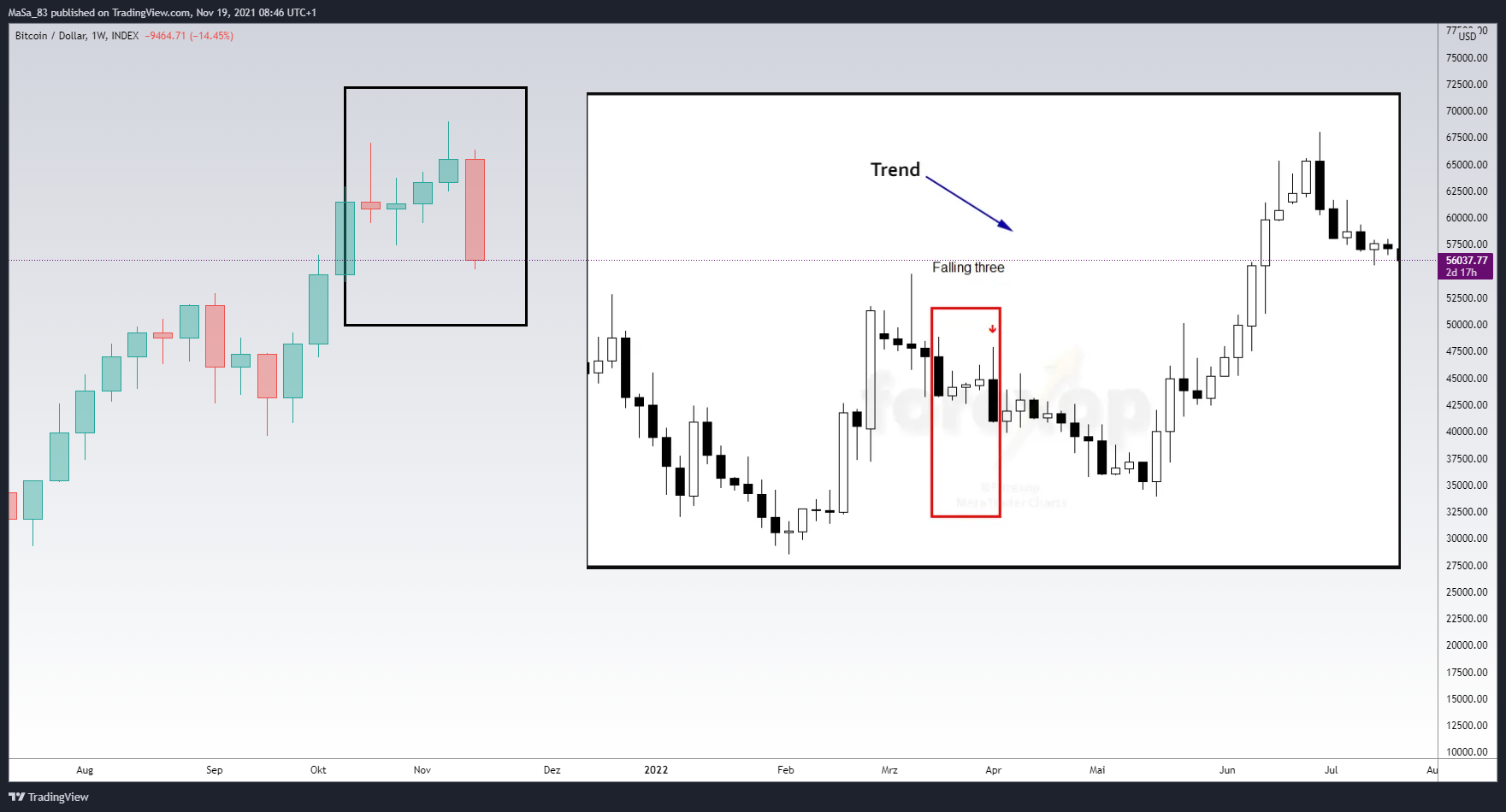 INDEX:BTCUSD Chart Image by M_a_d_d_e_n