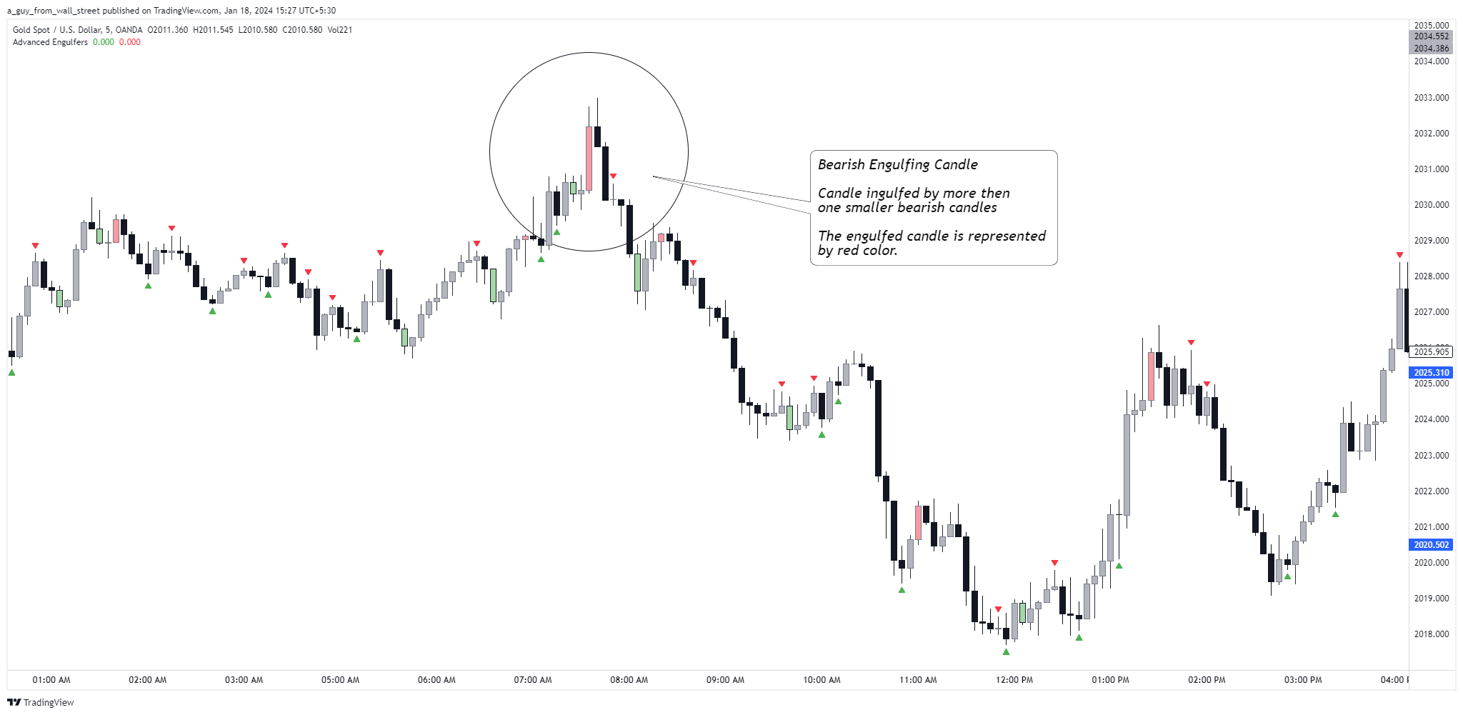 OANDA:XAUUSD Chart Image by a_guy_from_wall_street
