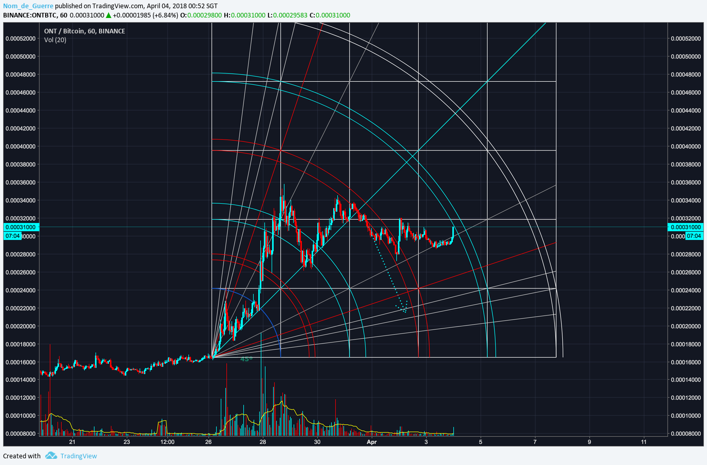  Chart Image