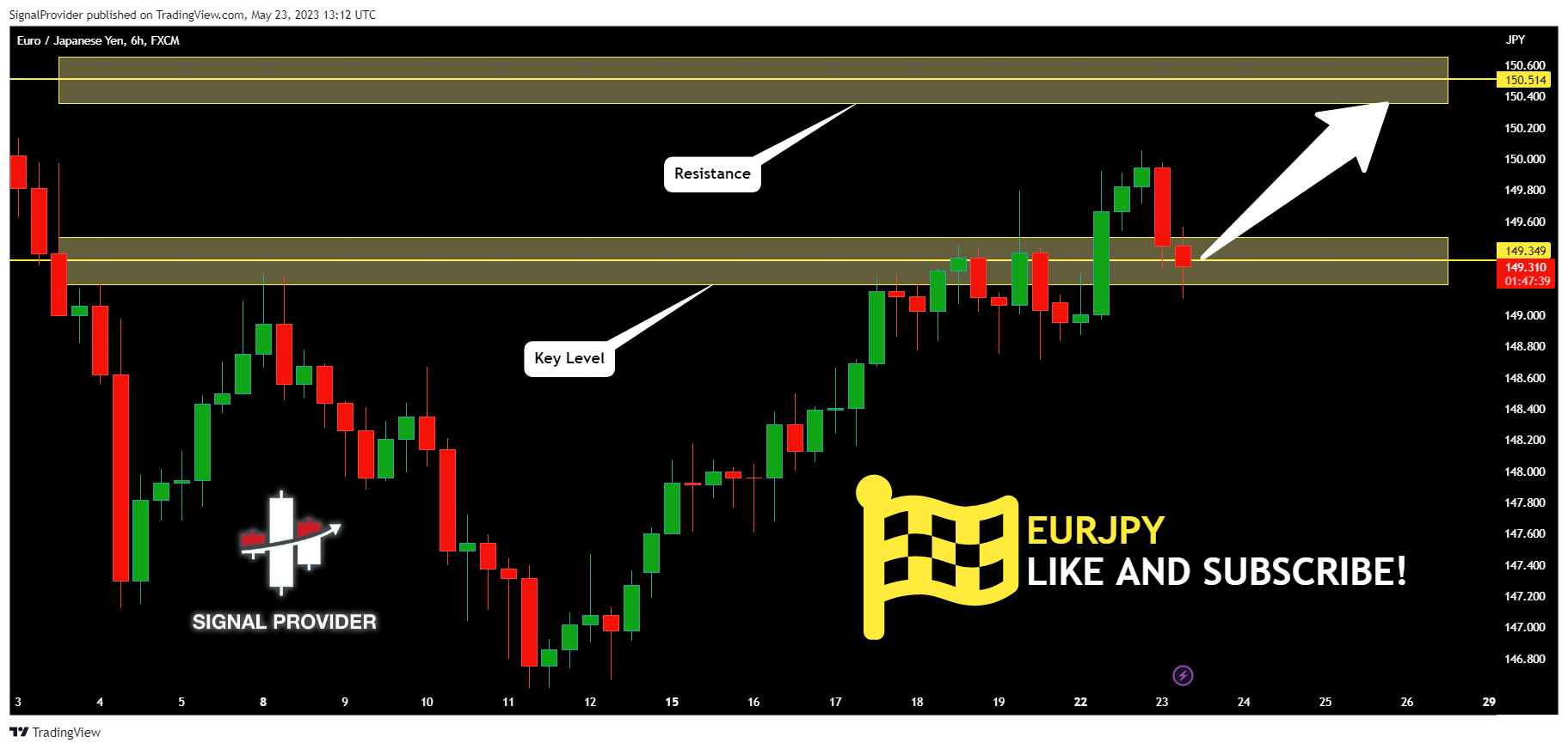 FX:EURJPY Chart Image by SignalProvider