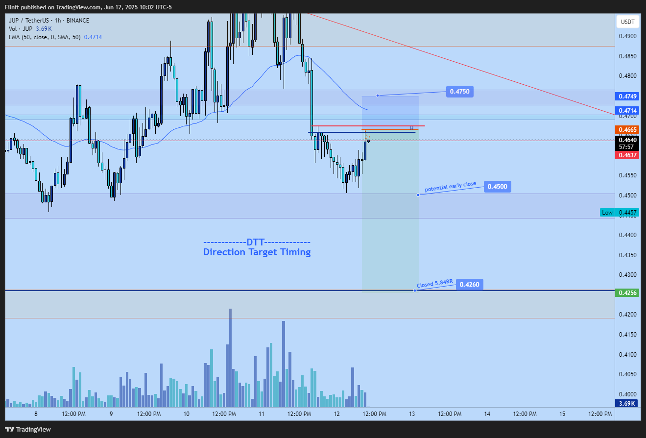 BINANCE:JUPUSDT Chart Image by Filnft