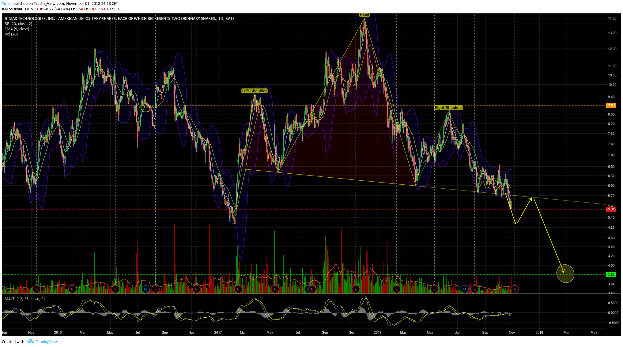 Chart Image