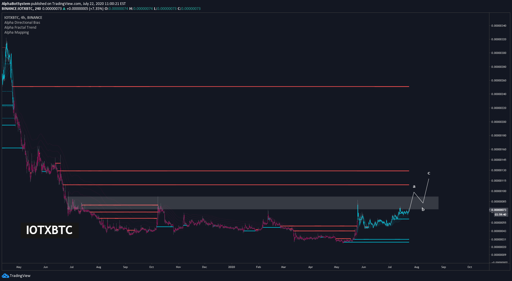  Chart Image