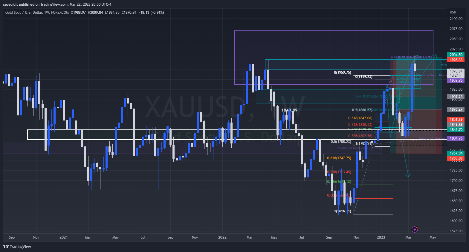 FOREXCOM:XAUUSD Chart Image by cecedidit