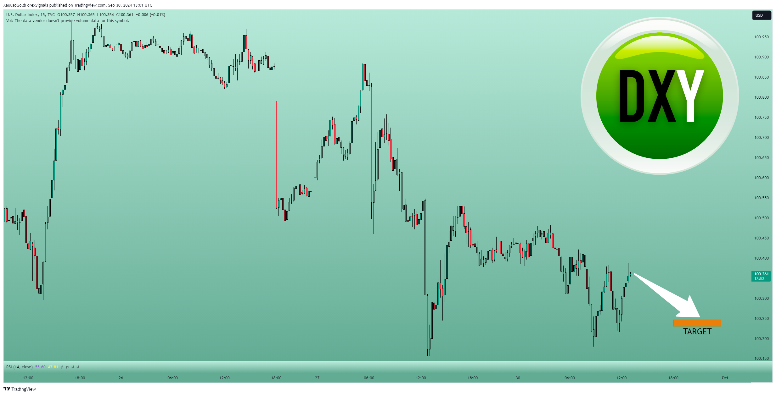 TVC:DXY Chart Image by XauusdGoldForexSignals