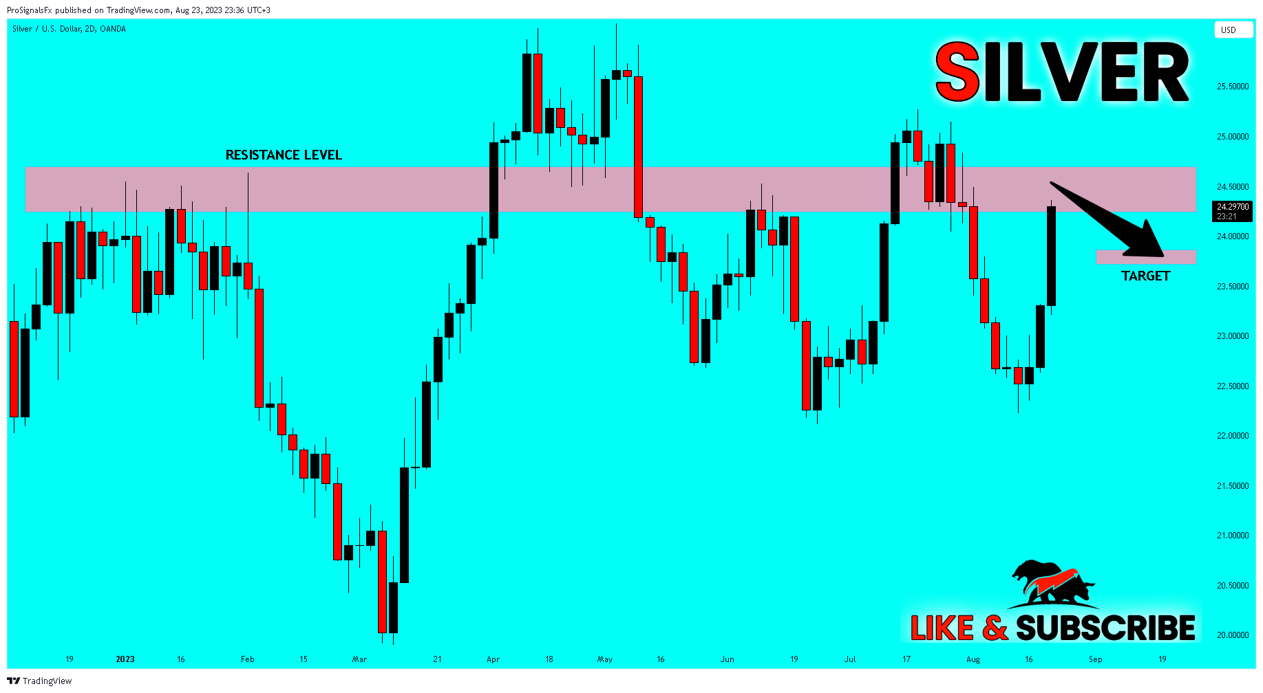 OANDA:XAGUSD Chart Image by ProSignalsFx