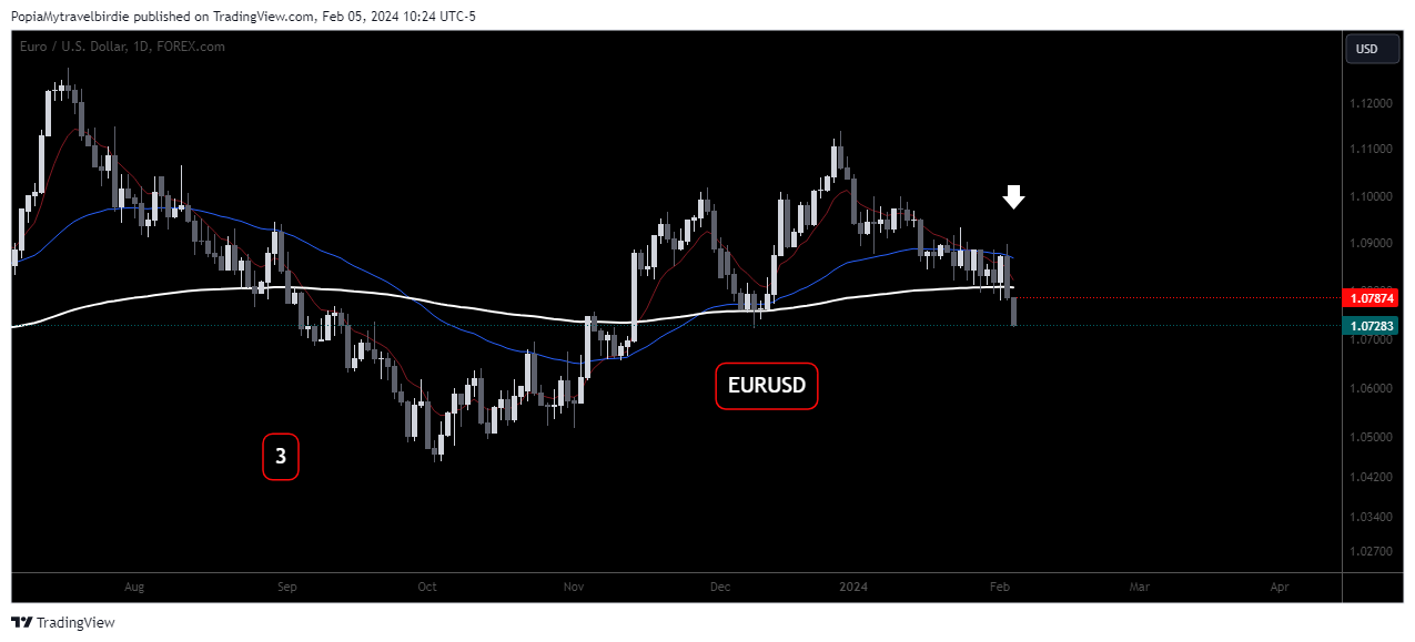 FOREXCOM:EURUSD Chart Image by PopiaMytravelbirdie