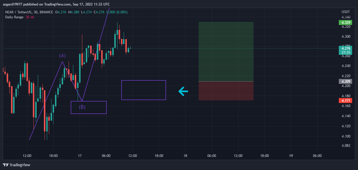 BINANCE:NEARUSDT Chart Image by asgard19977