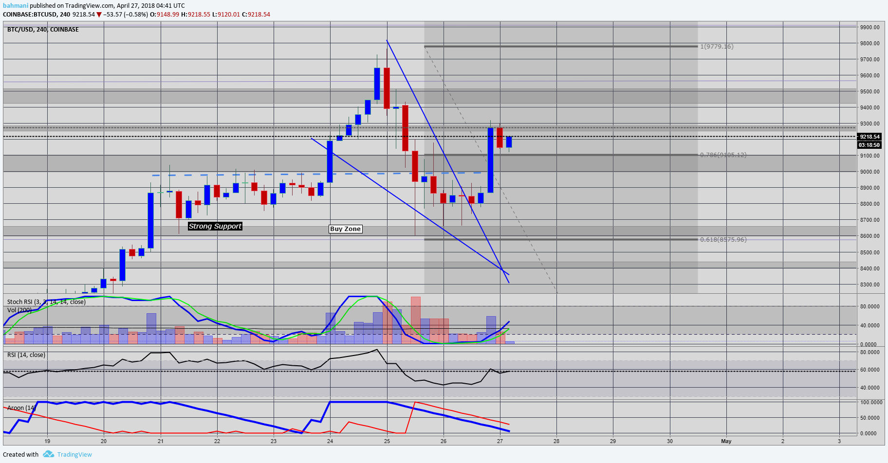  Chart Image
