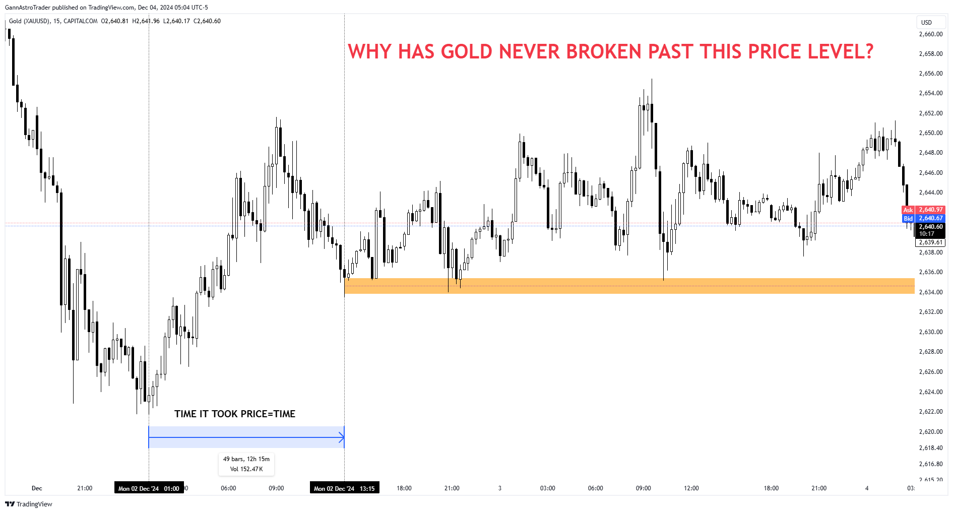 CAPITALCOM:GOLD Chart Image by GannAstroTrader