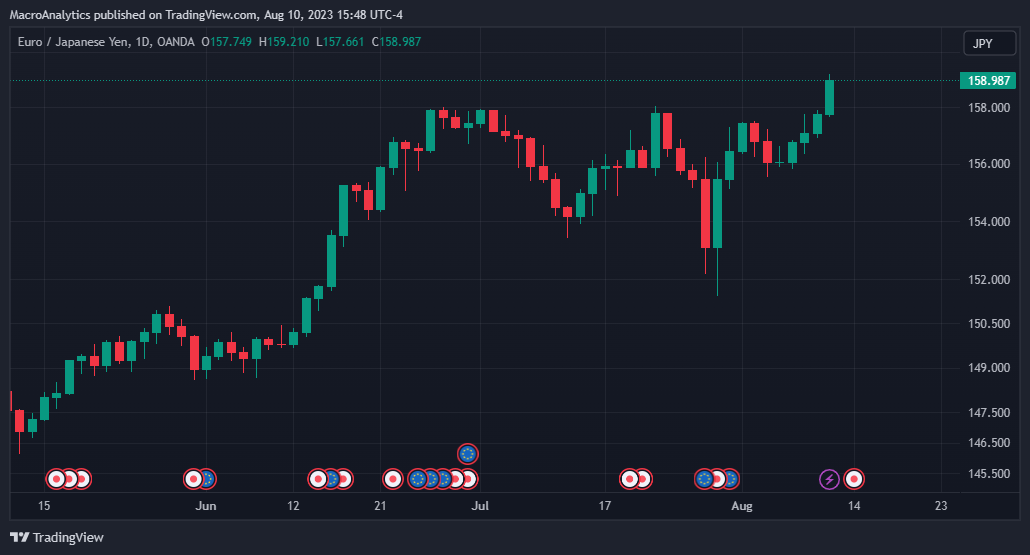 OANDA:EURJPY Chart Image by BACapitalManagement