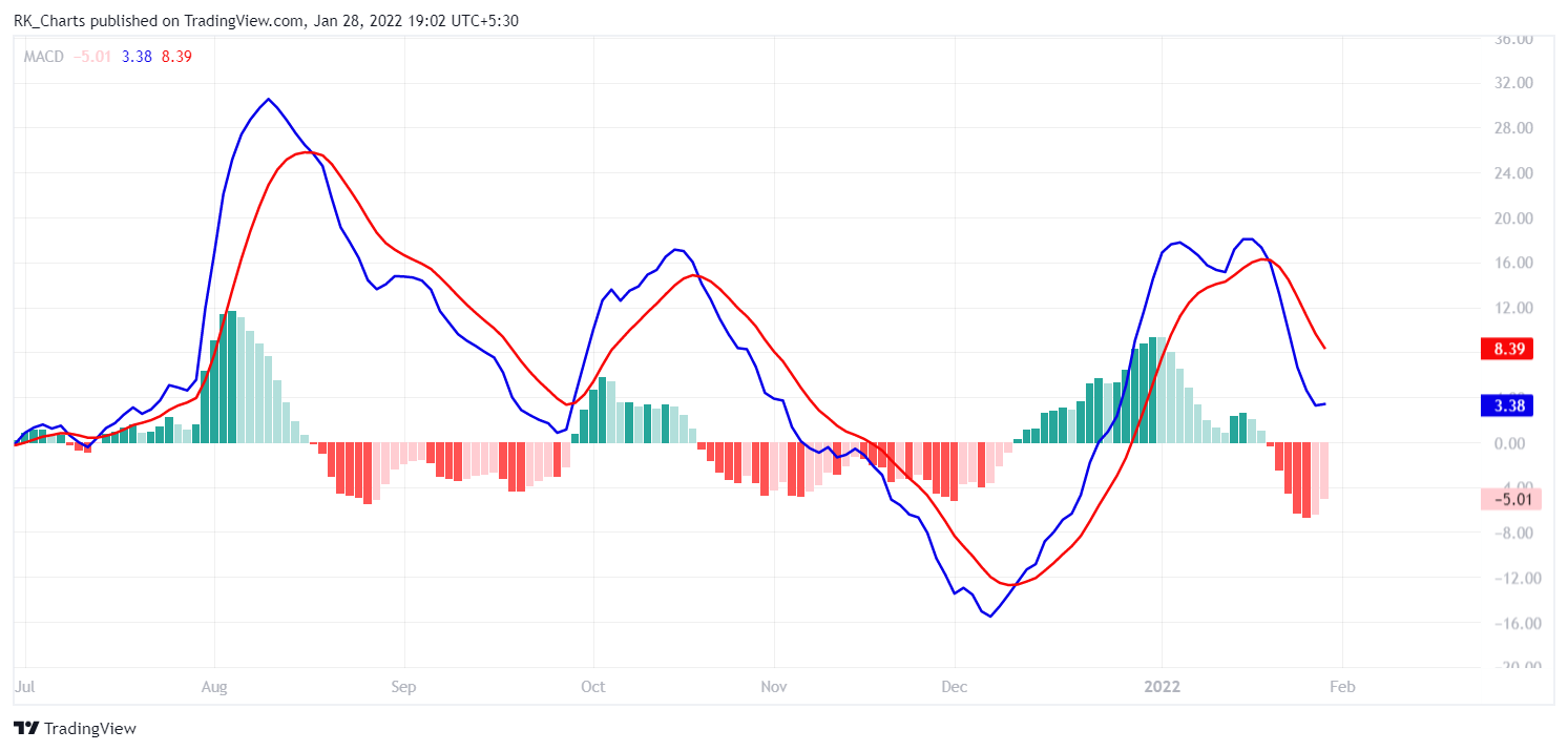 NSE:SUNPHARMA Chart Image by RK_Chaarts