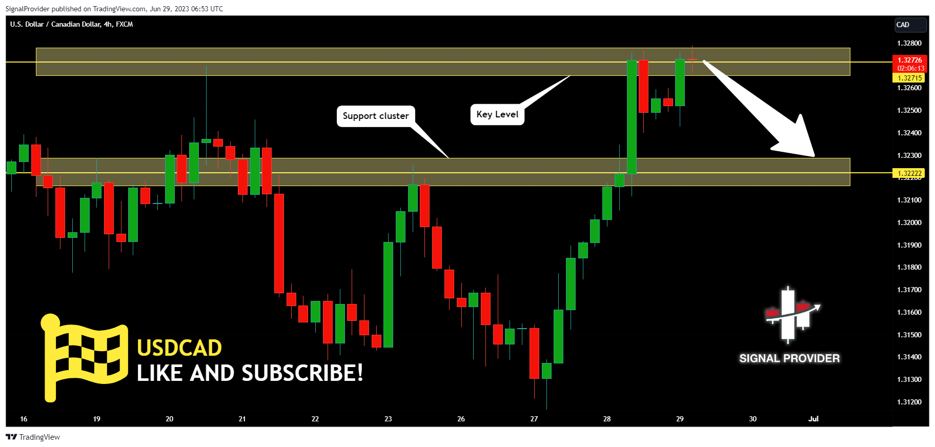 FX:USDCAD Chart Image by SignalProvider