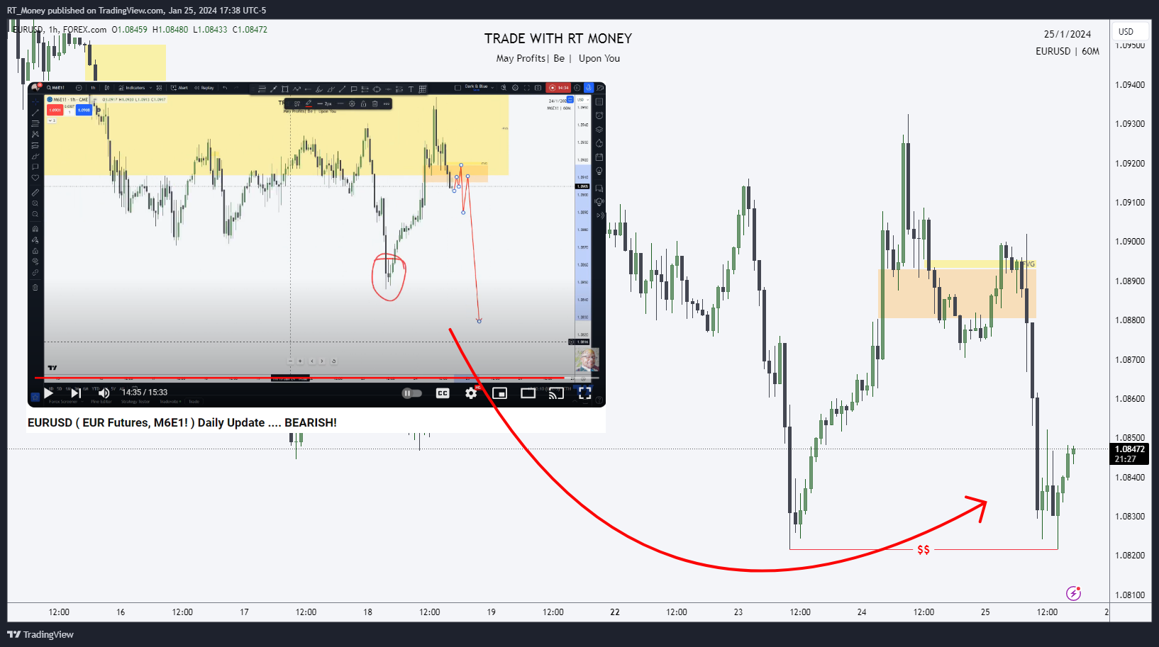 FOREXCOM:EURUSD Chart Image by RT_Money