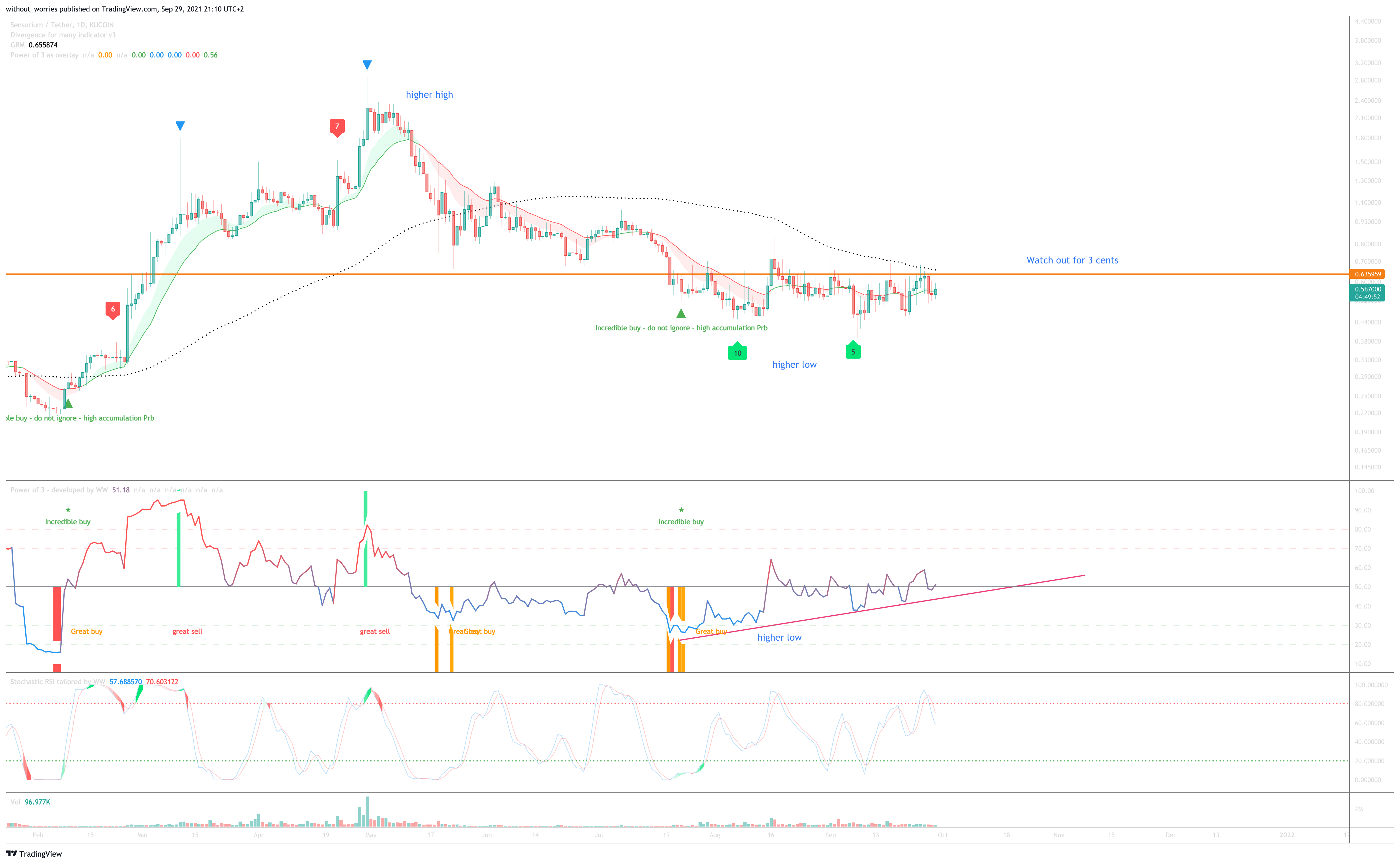  Chart Image