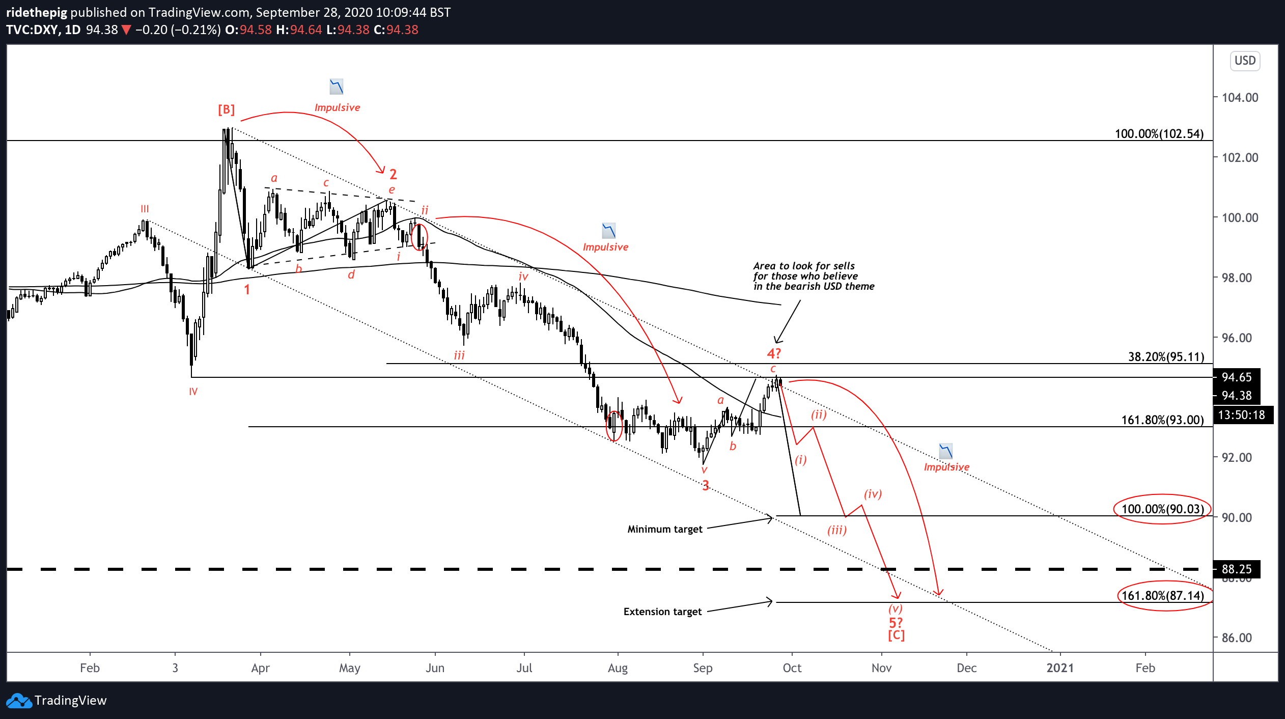  Chart Image