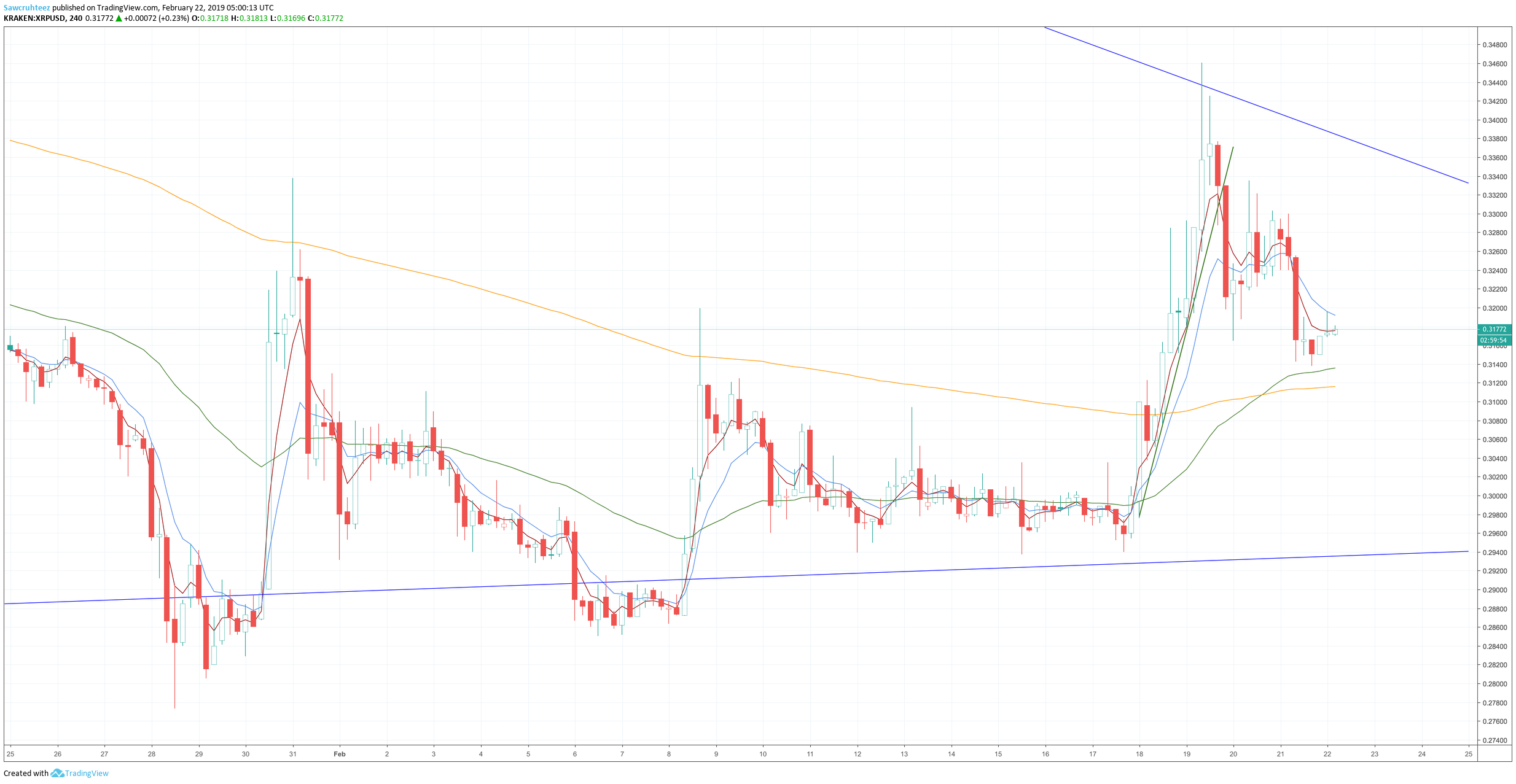  Chart Image