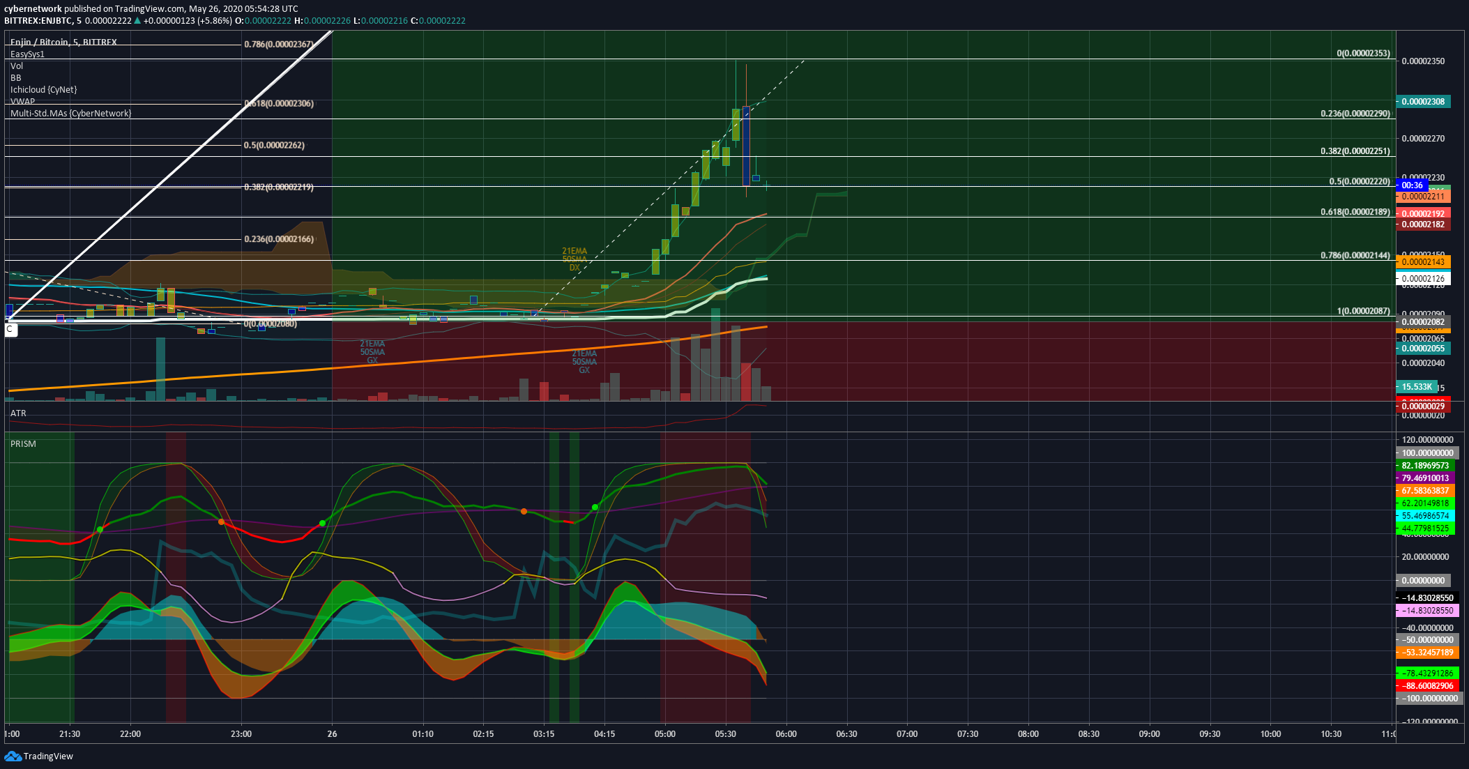  Chart Image
