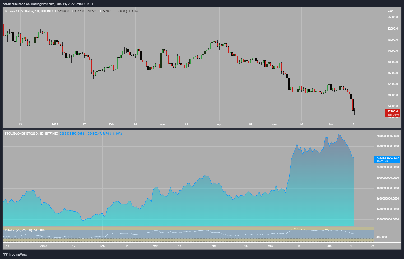 BITFINEX:BTCUSD Chart Image by norok