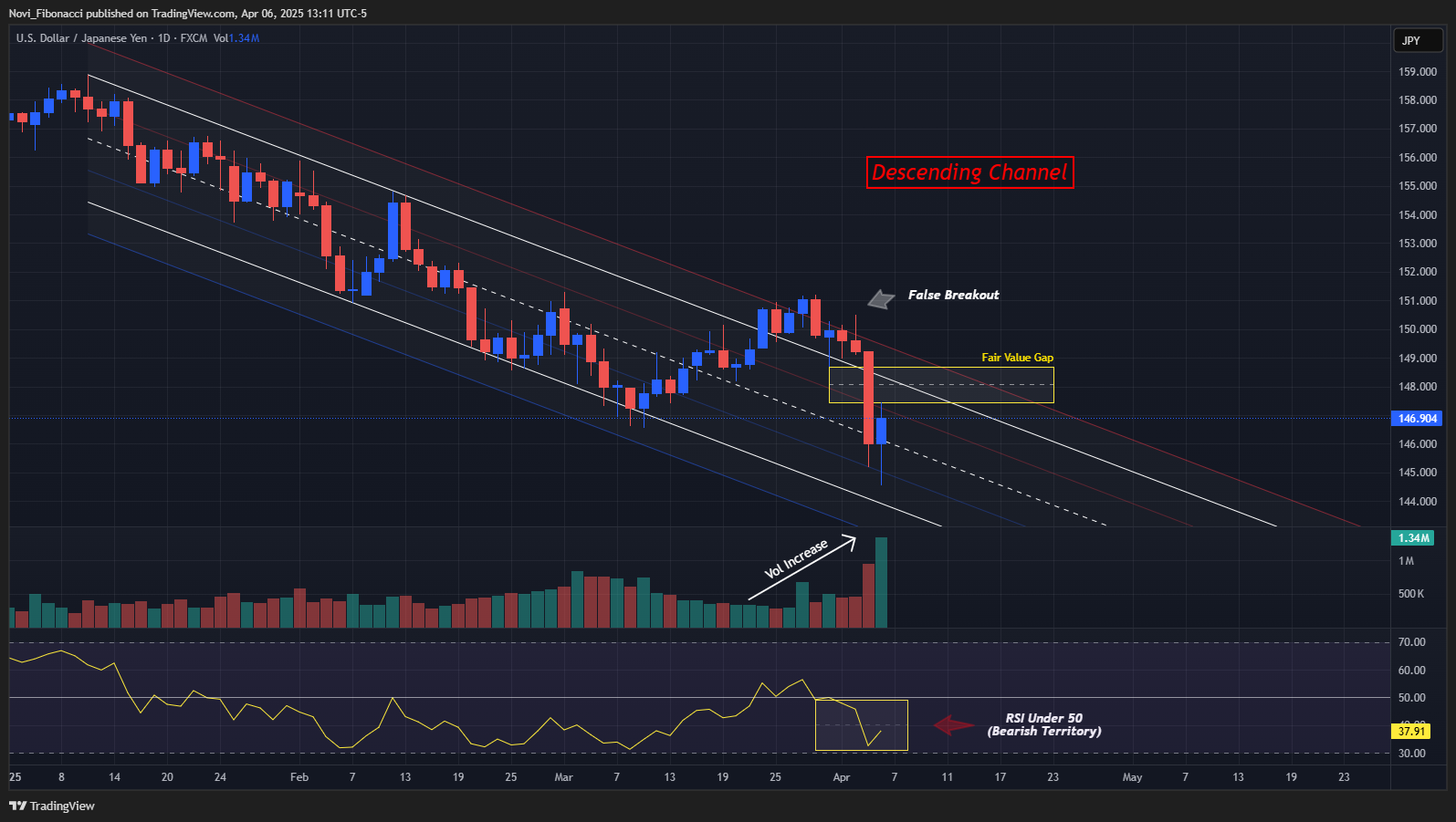 FX:USDJPY Chart Image by Novi_Fibonacci