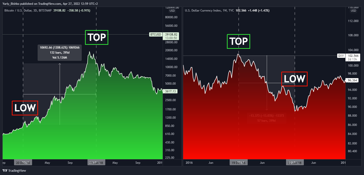 TVC:DXY Chart Image by Yuriy_Bishko