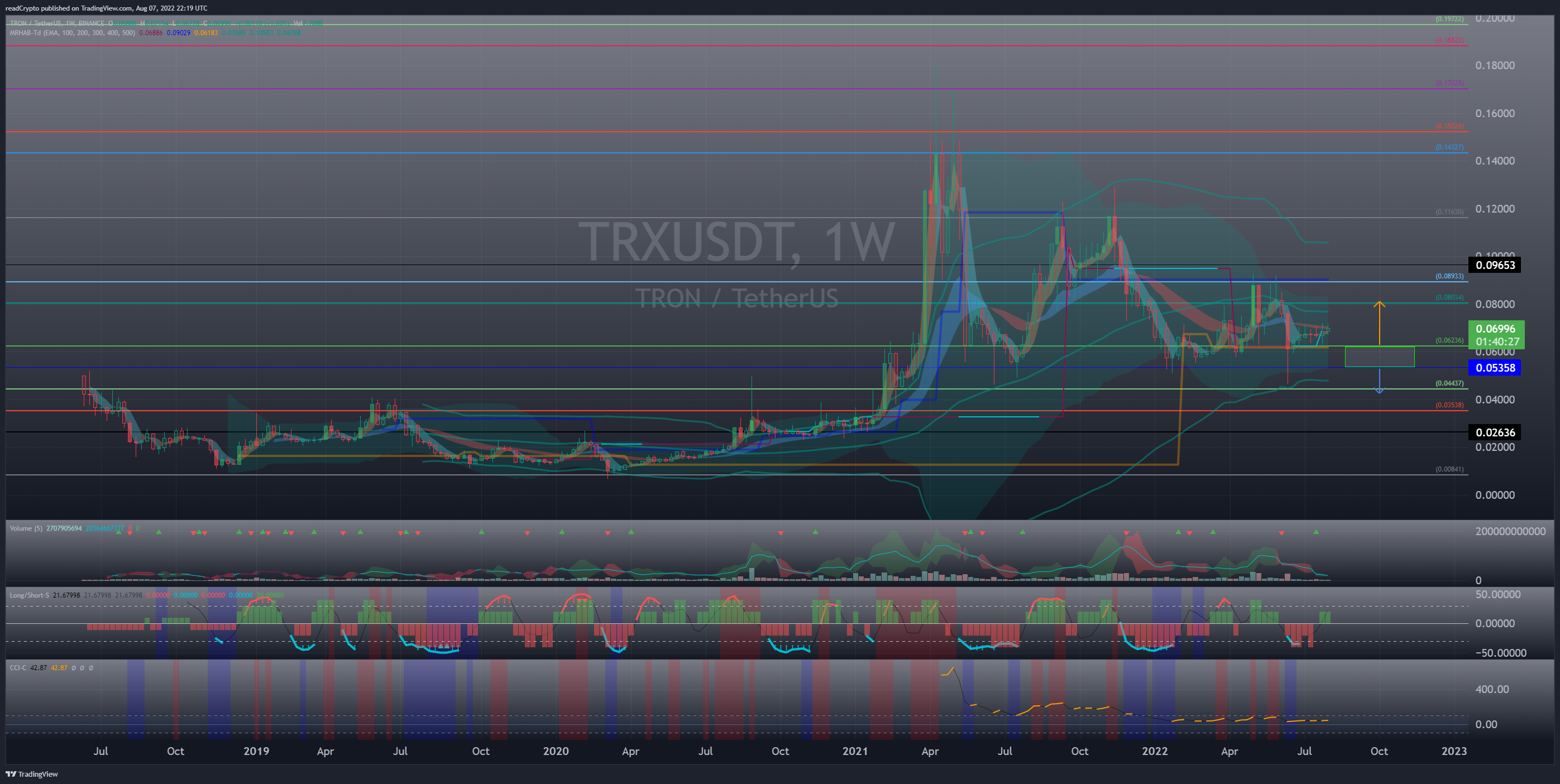 BINANCE:TRXUSDT Chart Image by readCrypto