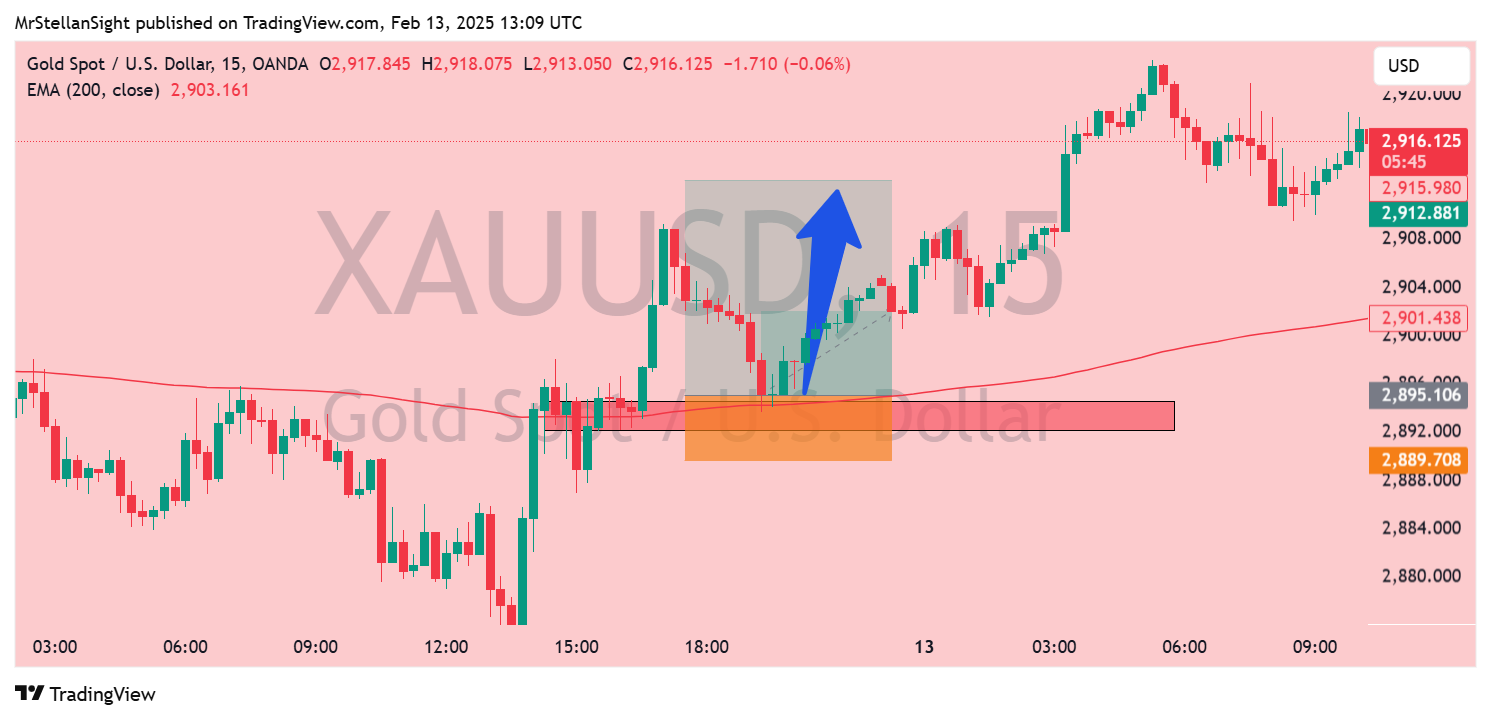 OANDA:XAUUSD Chart Image by MrStellanSight