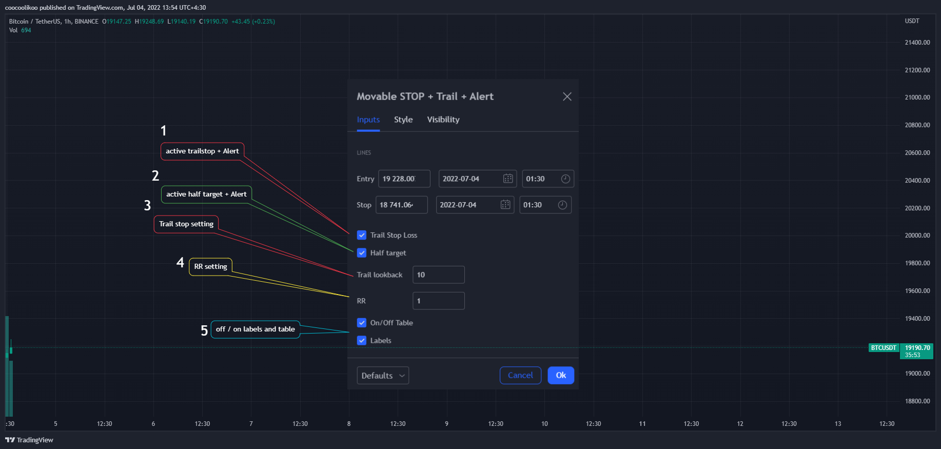 BINANCE:BTCUSDT Chart Image by coocoolikoo