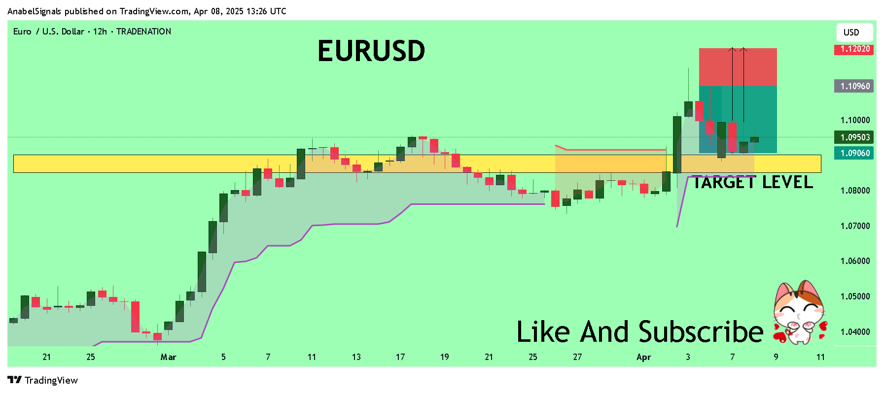 TRADENATION:EURUSD Chart Image by AnabelSignals