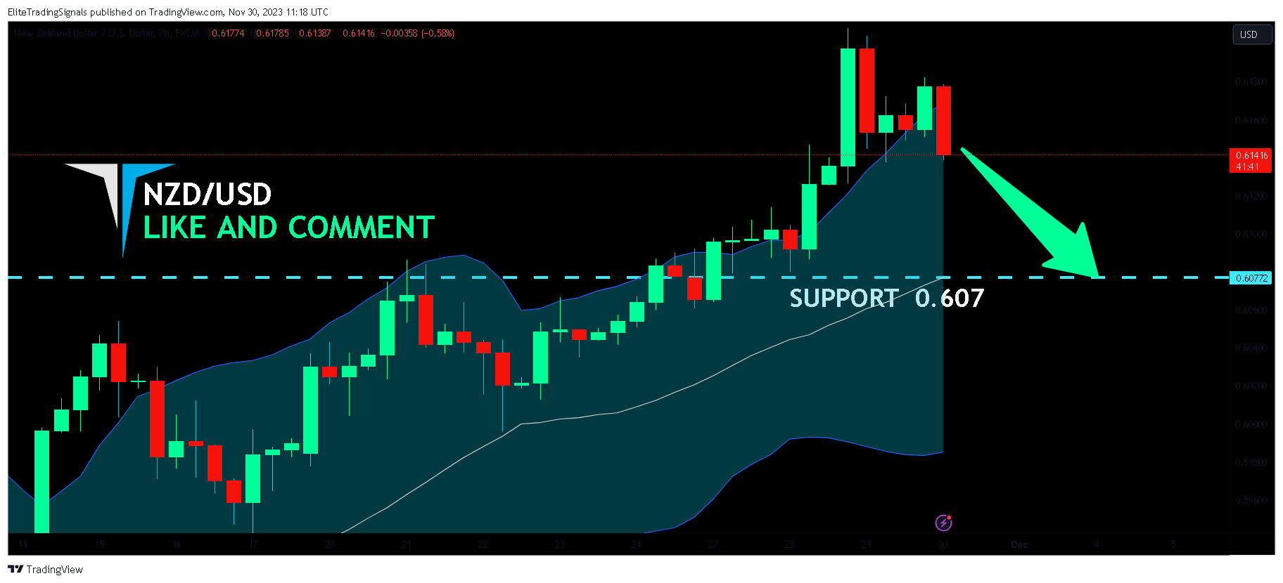 FX:NZDUSD Chart Image by EliteTradingSignals