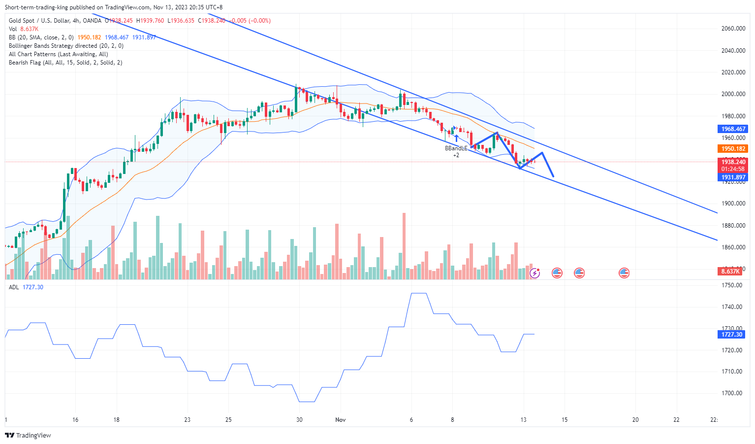 OANDA:XAUUSD Chart Image by Short-term-trading-king