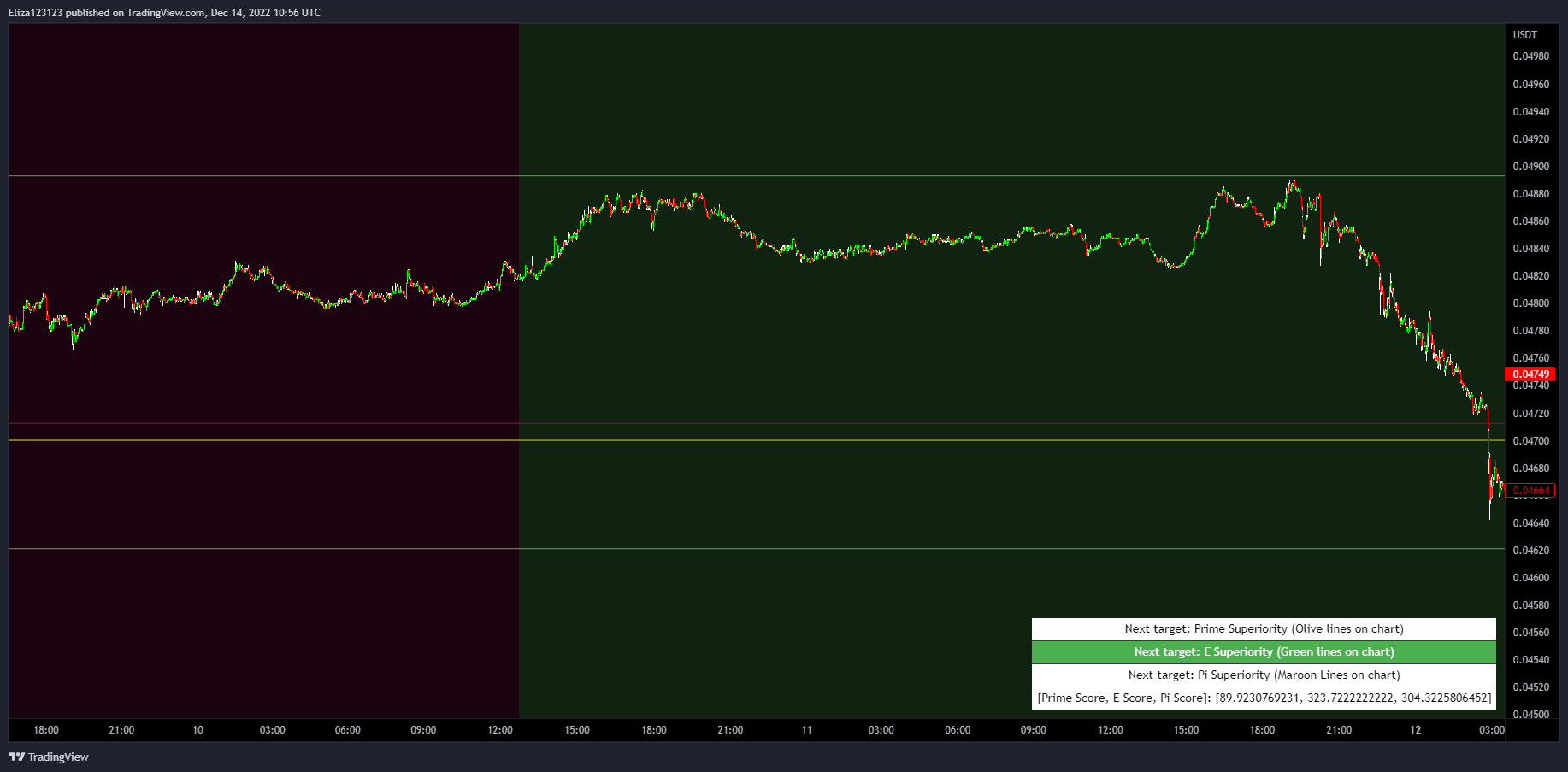 BINANCE:HBARUSDTPERP Chart Image by Eliza123123
