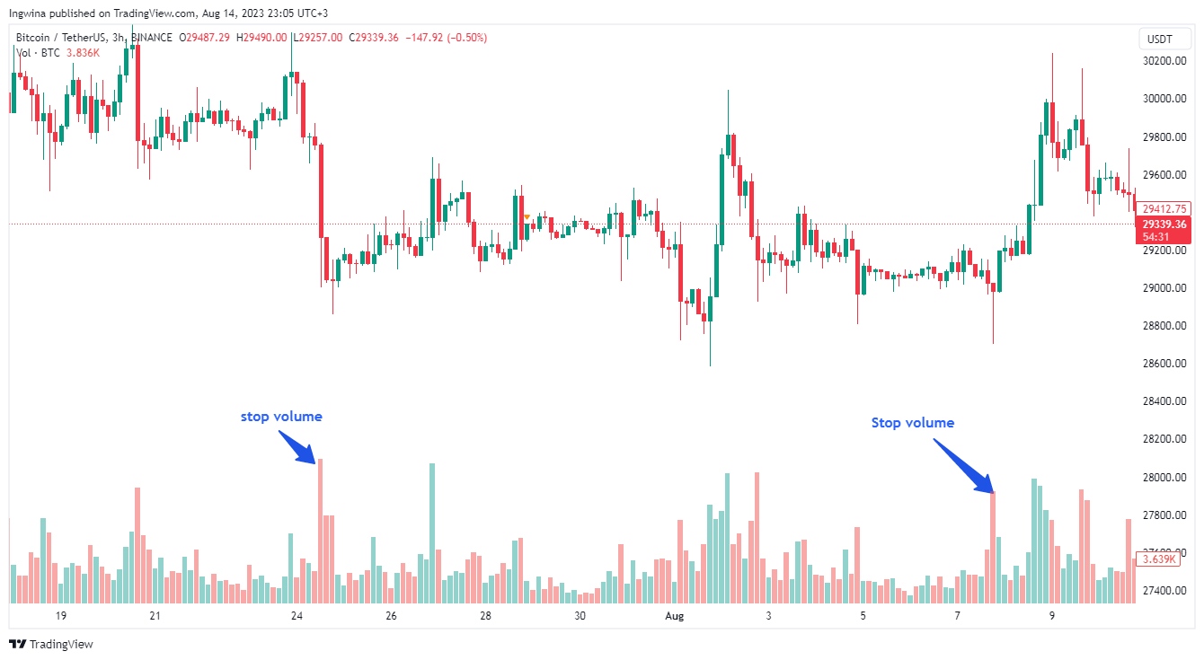 BINANCE:BTCUSDT Chart Image by Ingwina