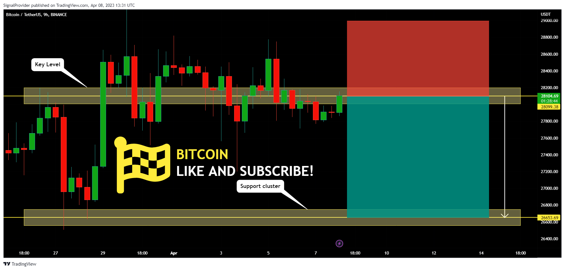 BINANCE:BTCUSDT Chart Image by SignalProvider