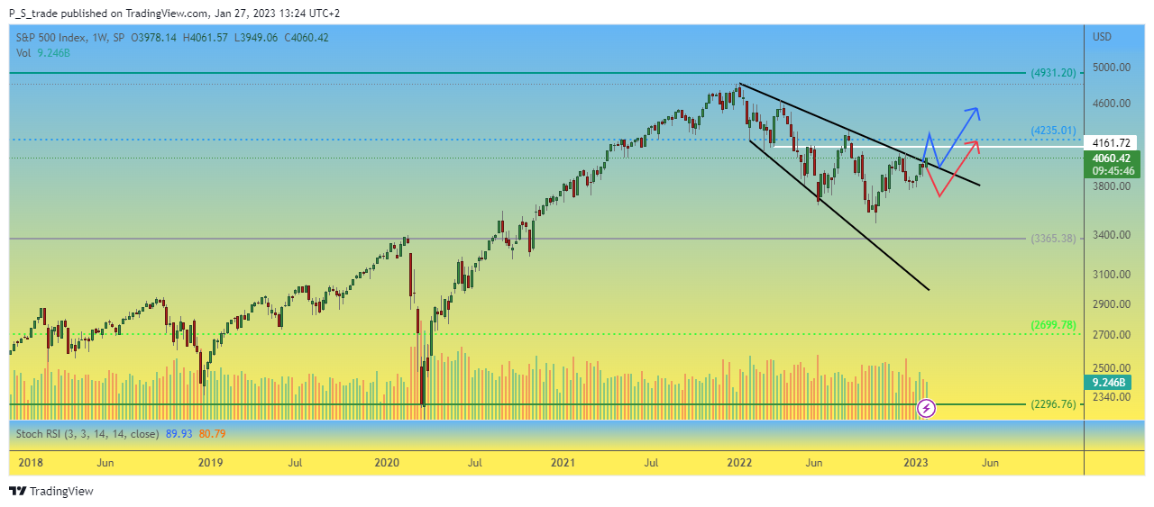 SP:SPX Chart Image by P_S_trade