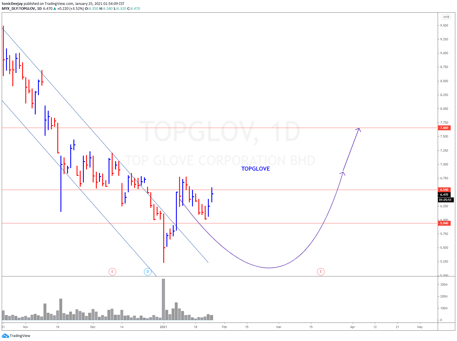  Chart Image