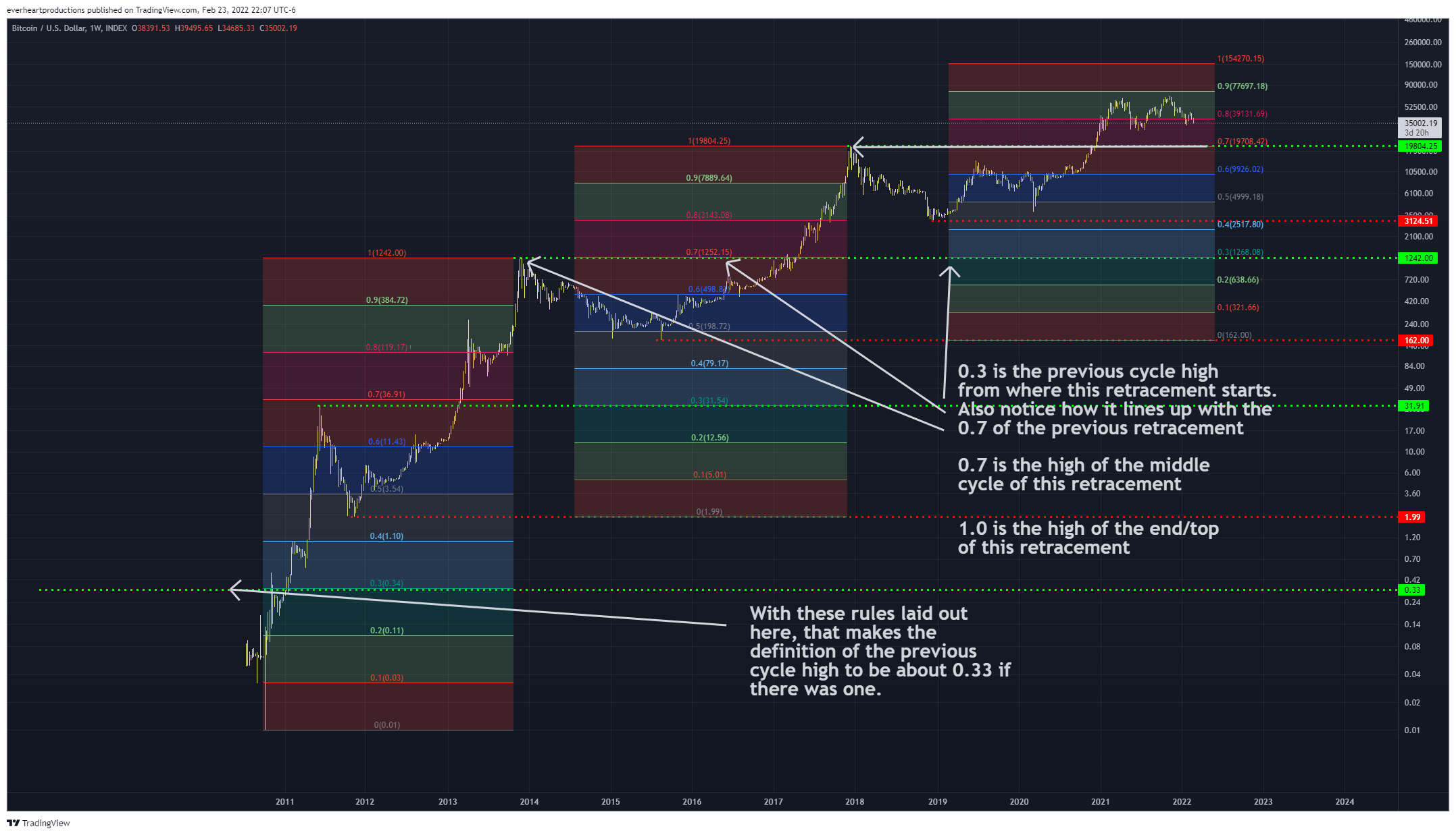 INDEX:BTCUSD Chart Image by Ungovernable