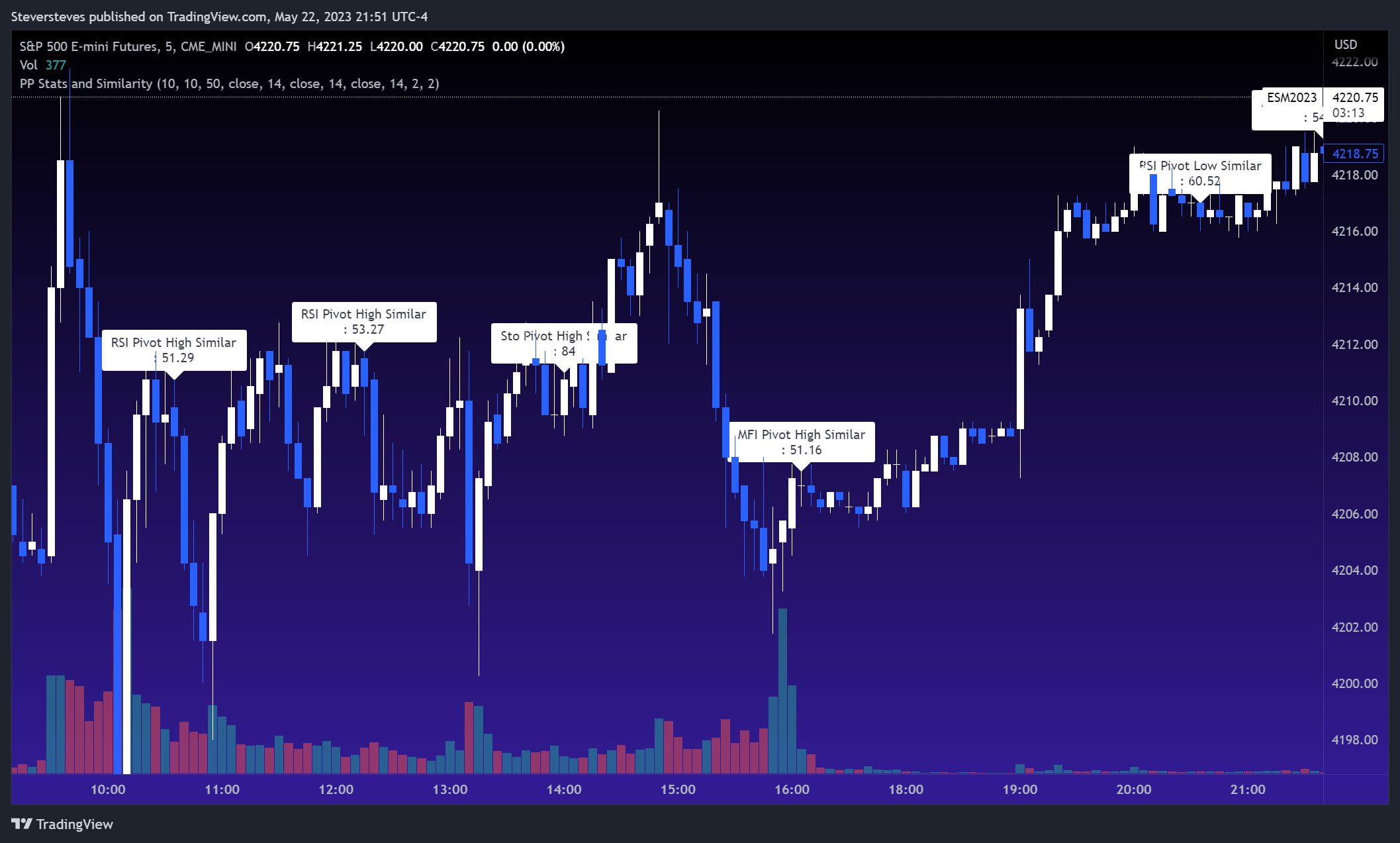 CME_MINI:ES1! Chart Image by Steversteves