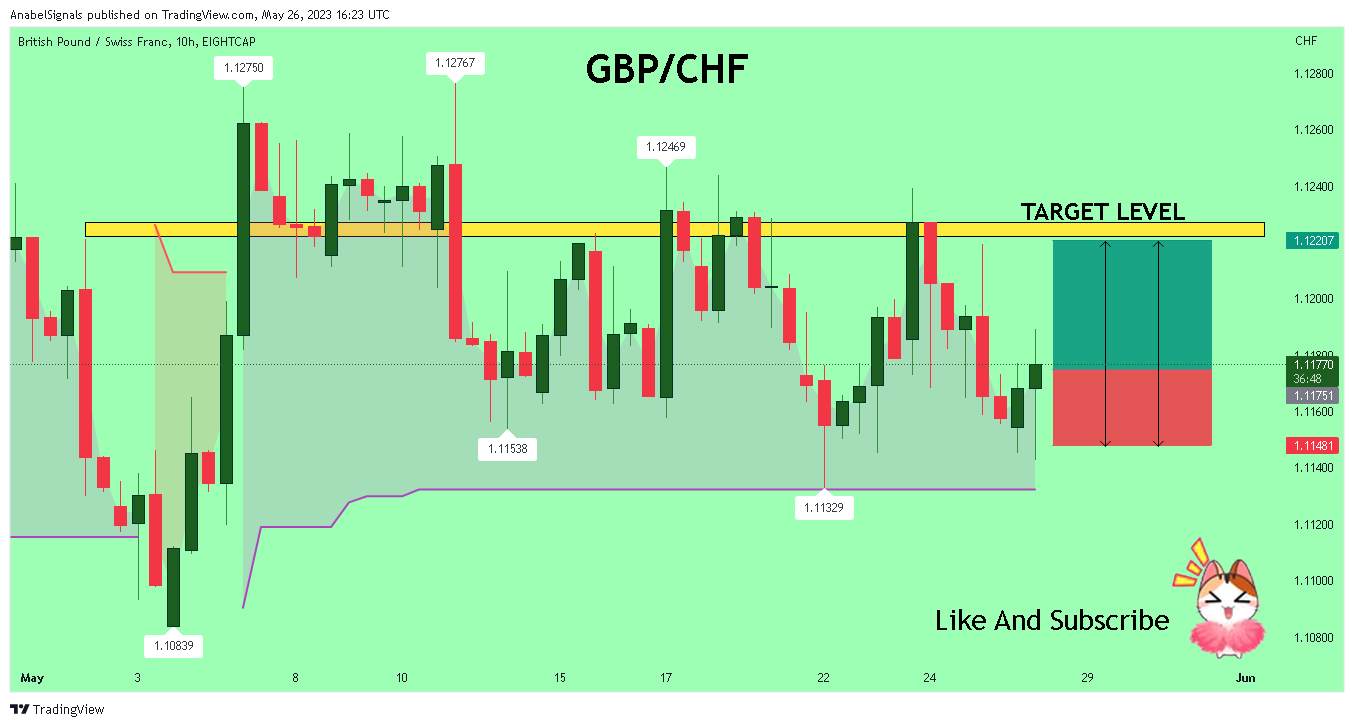 EIGHTCAP:GBPCHF Chart Image by AnabelSignals